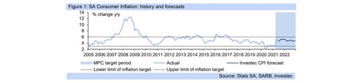 inflation graph