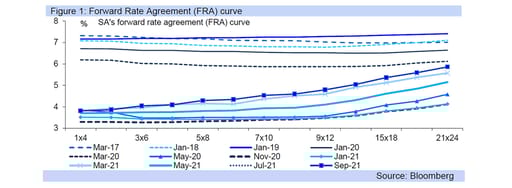 mpc preview graph