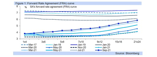 mpc preview graph