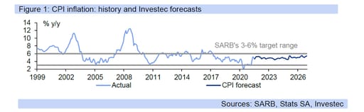 cpi update