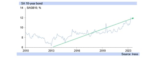 graph