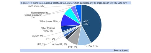 SA elections graph