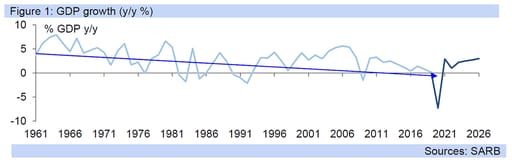 gdp growth graph