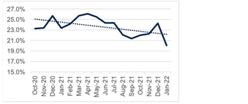 Figure 3 Average premium