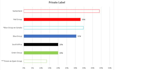 Private label