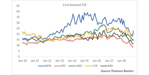 The ‘Big 4’ (plus Mediclinic) showing value