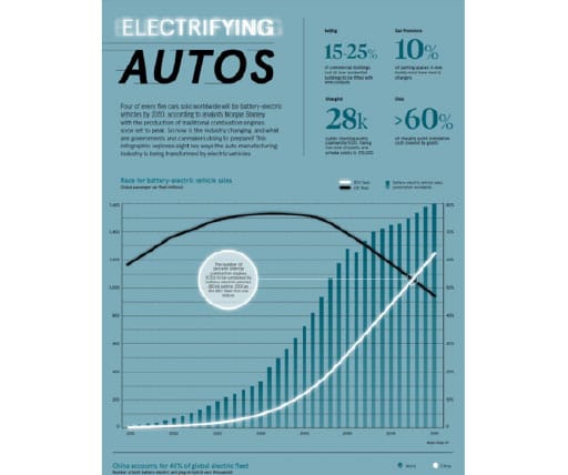 Electrifying Autos