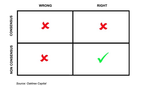 Matrix of investment decisions 