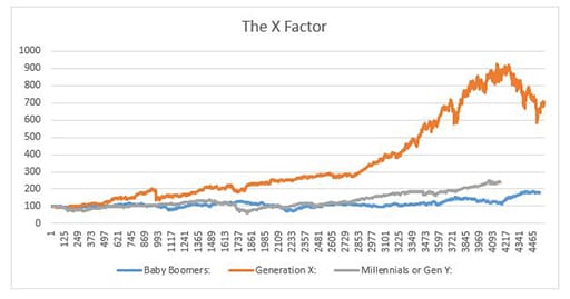 Longevity risk chart