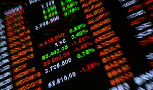Global markets