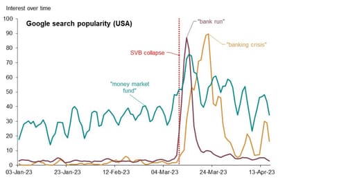 Google search popularity USA graph