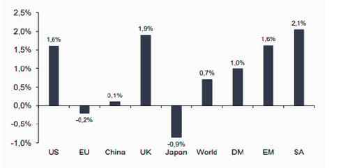 surprise in 2021 GDP growth relative to expectation in June 2020 chart