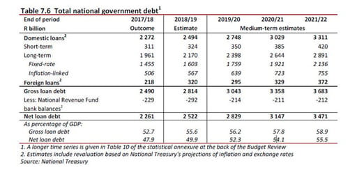 National government debt