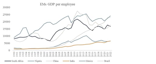 Chart 7: GDP per employee (emerging markets)
