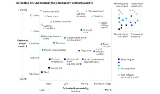 Disruptions to the pharmaceutical industry graphic