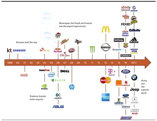 esports companies