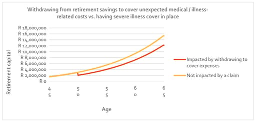 R1m retirement withdrawal impact