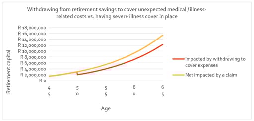 R1m retirement withdrawal impact
