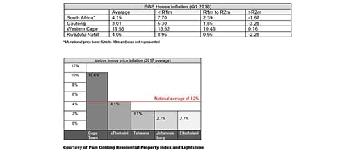 property graphs