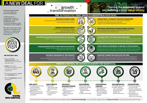 Ramaphosa's New Deal