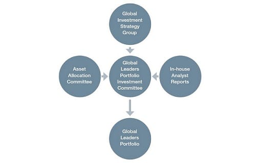 portfolio construction image