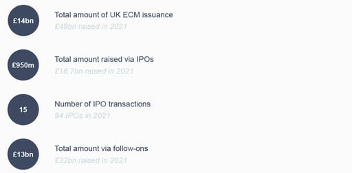 UK ECM 2022 at a glance figures