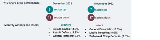 UK sector performance - Monthly sector snapshot