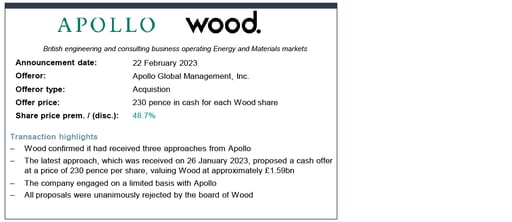 Apollo Global Management