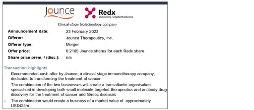 Jounce Therapeutics