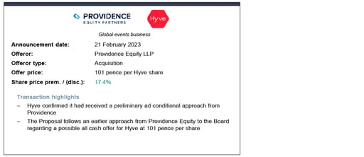 Providence Equity LLP