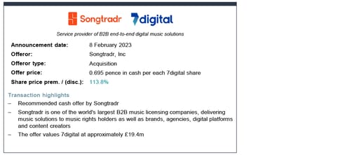 Songtradr Inc