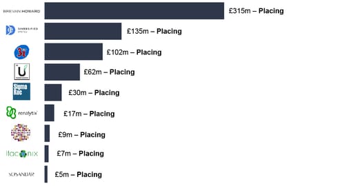 ecm issuance across the deal size spectrum in february