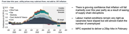 UK view chart