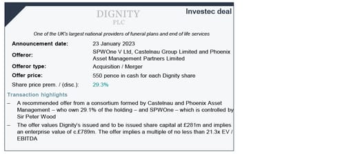 Dignity plc