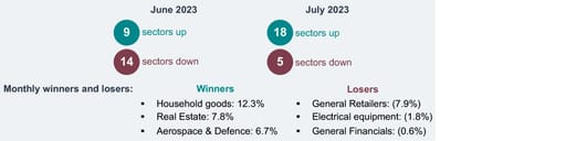 UK sector performance - Monthly sector snapshot