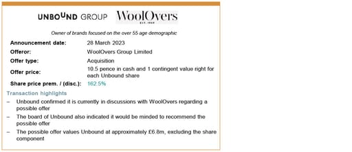 WollOvers Group Limited
