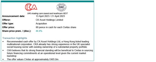 CK Asset Holdings Limited deal