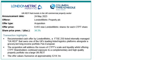 LondonMetric Property plc deal