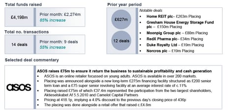 Deal value and numbers