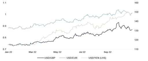 The dollar continues its onward march