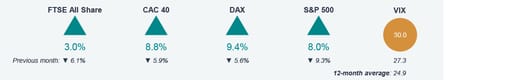 Monthly market snapshot