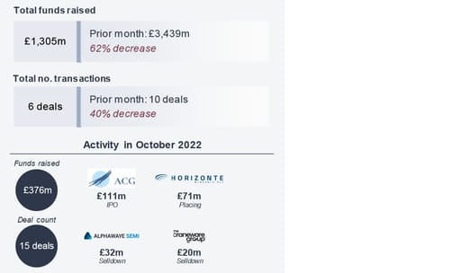 Deal value and numbers