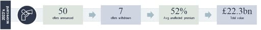 2023's scorecard numbers
