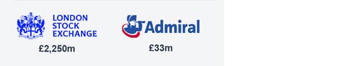 Sell-down activity over September showing London Stock Exchange and Admiral