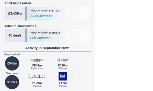 Deal value and numbers