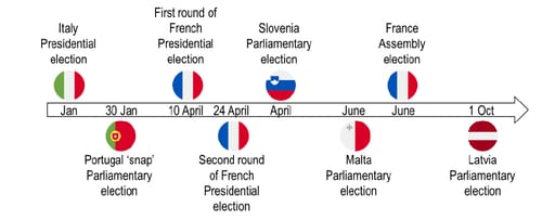 A number of political events are coming up in 2022 – some with event risk attached infographic