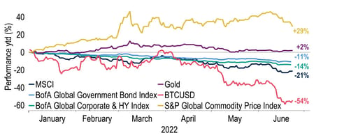 Consumer inflation expectations are worrying central banks globally chart