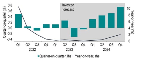 No recession yet, but economy under pressure in H2