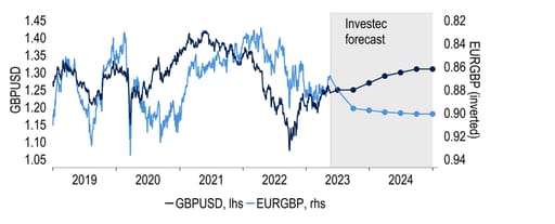 Sterling to struggle against a firmer euro later this year