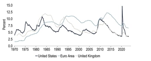 'Hot rather than red hot’ labour markets? It’s not evident from unemployment rates